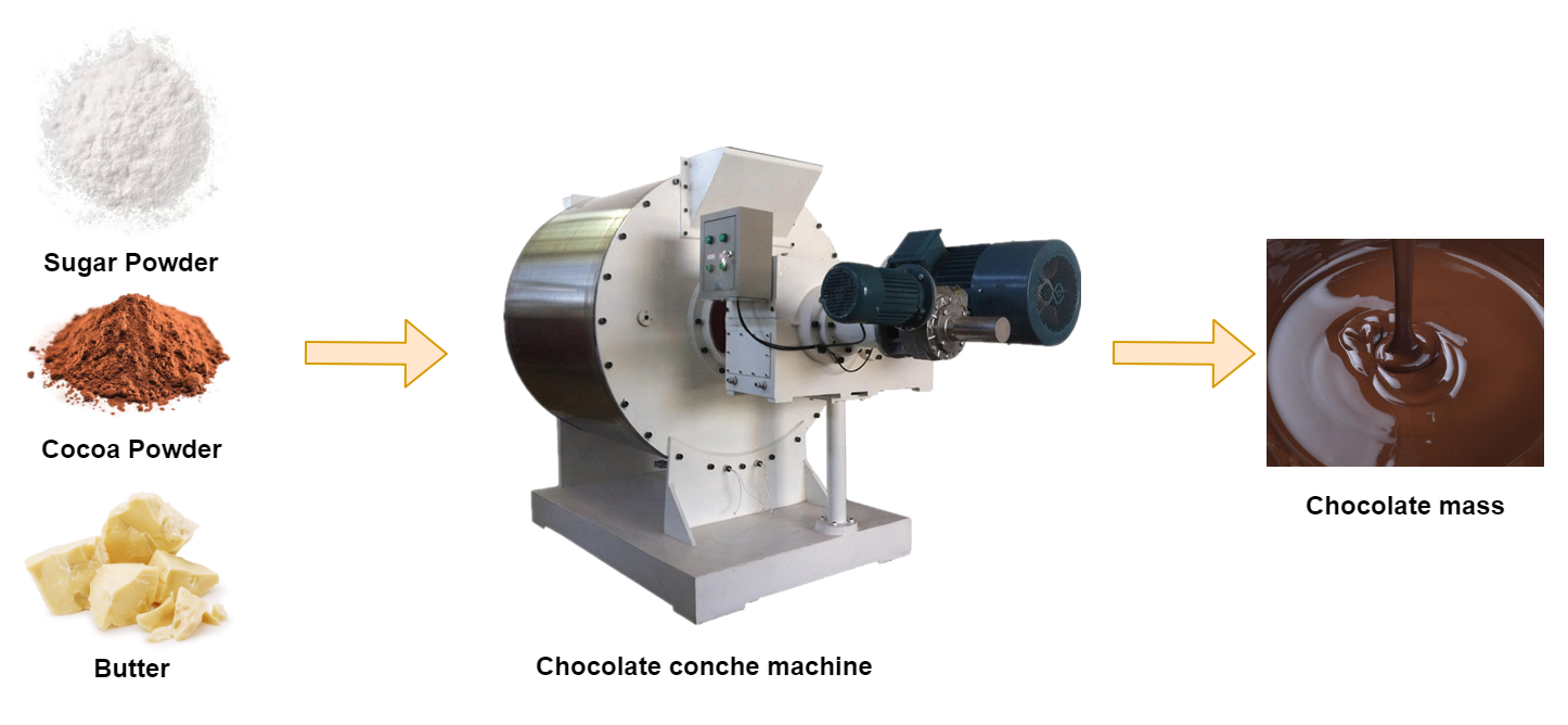 Конш-рефайнер машина 1000л для измельчения шоколадных масс