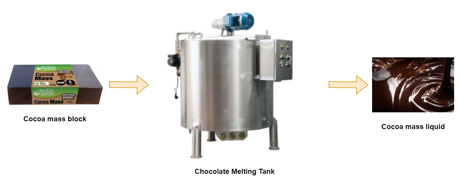 500L Chocolate Melting Tank