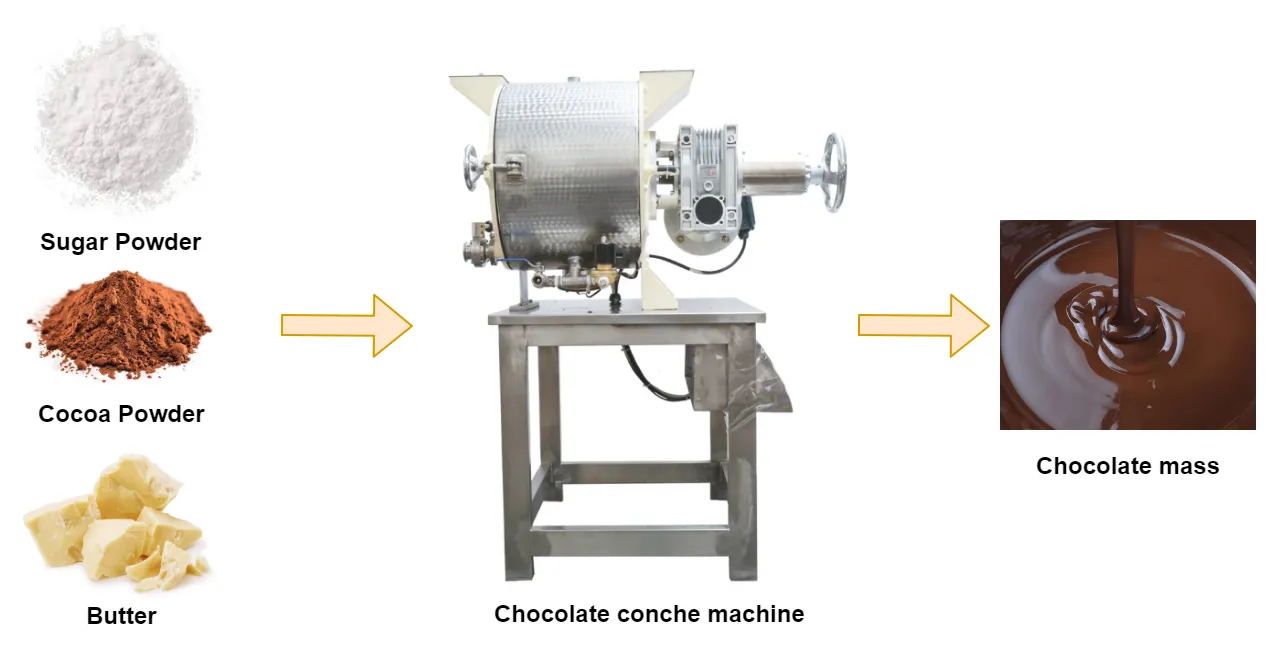 40L Chocolate Refiner Conche 40L Chocolate Refiner Conche