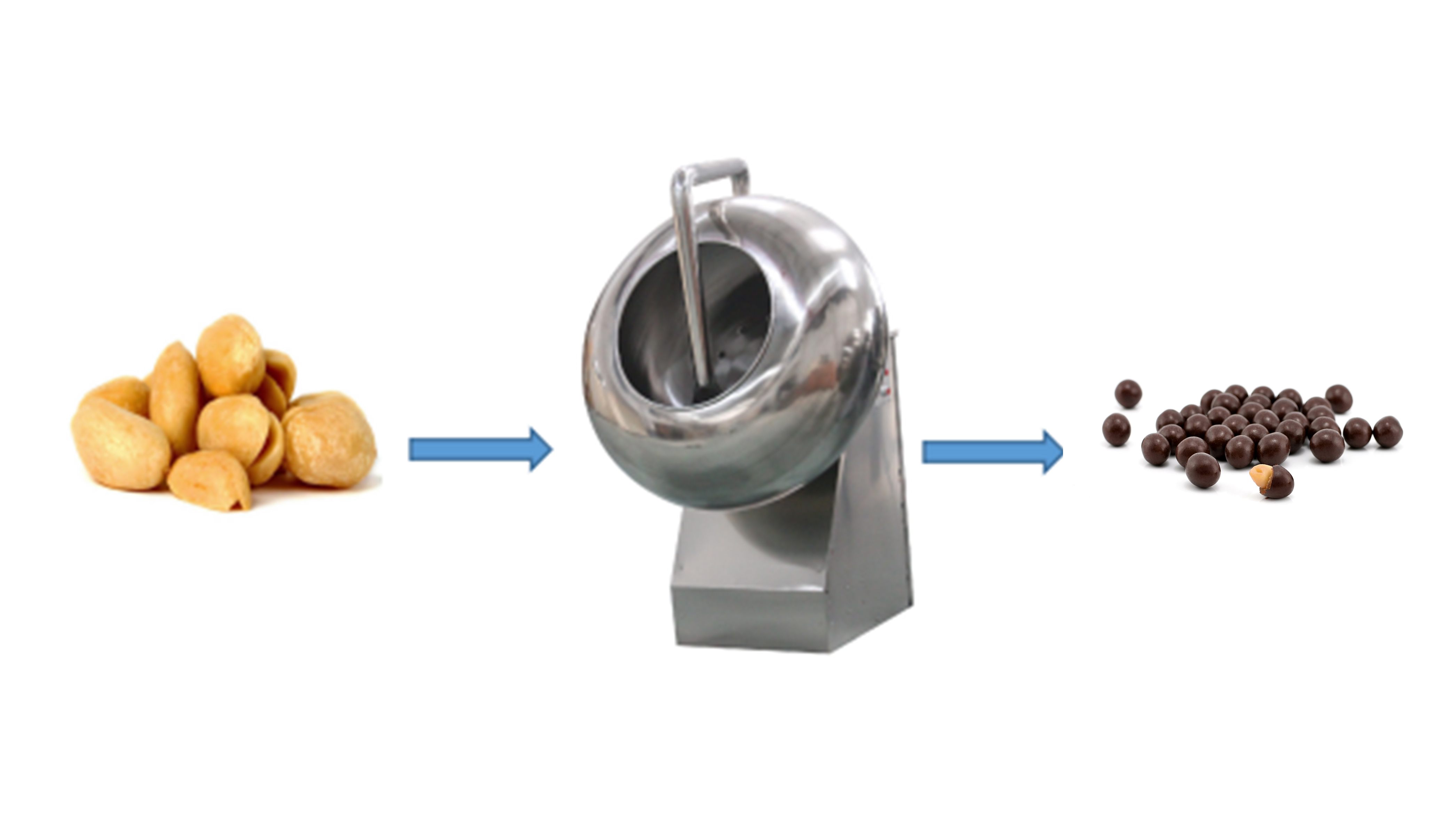 Candy Coating Machine