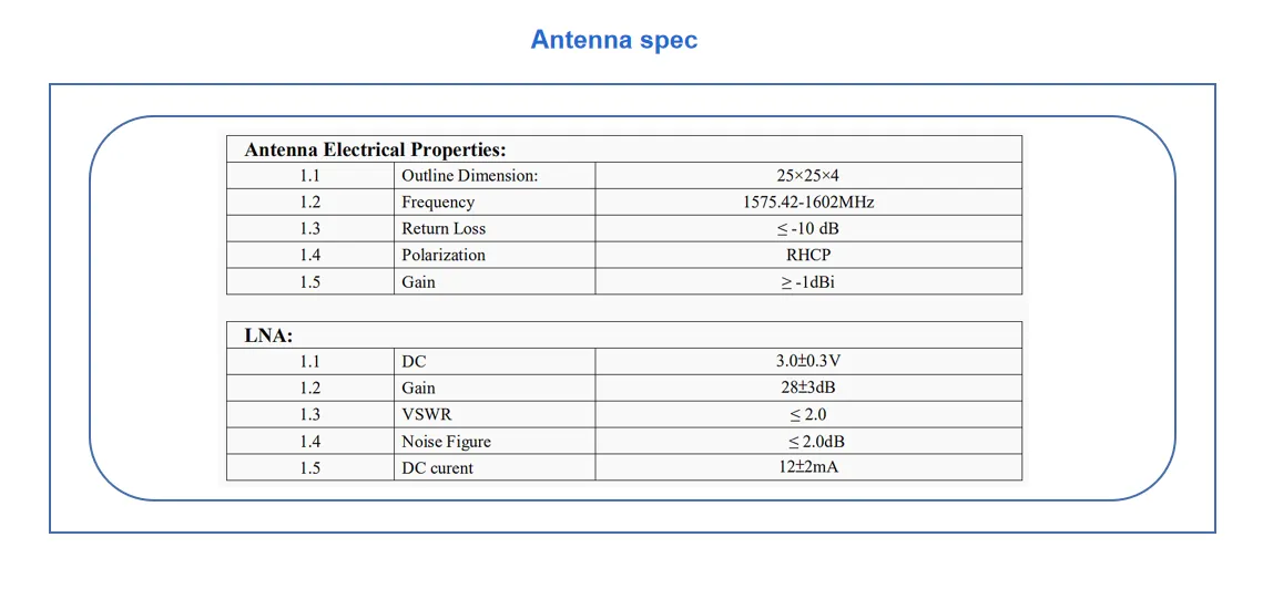 ipex gps antenna manufacturers