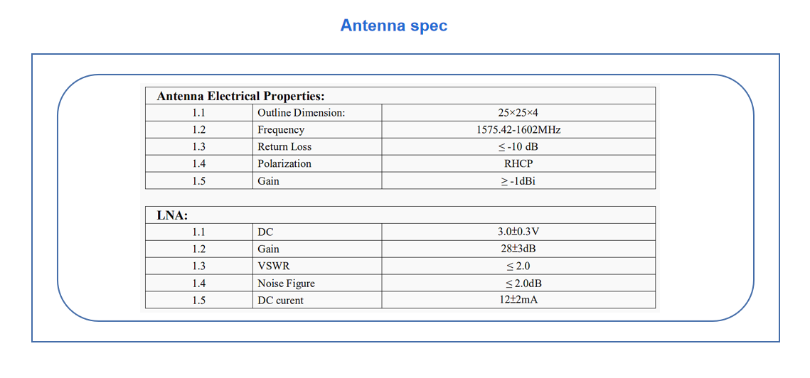 ipex gps antenna manufacturers