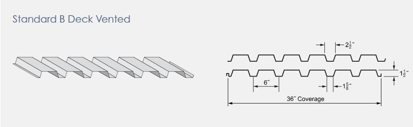 Type B (B- Deck)Metal Roof Deck 80 (Wide Rib) Rolling Forming Machine ...