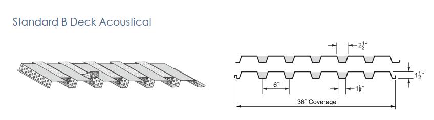 Type B Metal Roof Deck 80 Roll Forming Machine