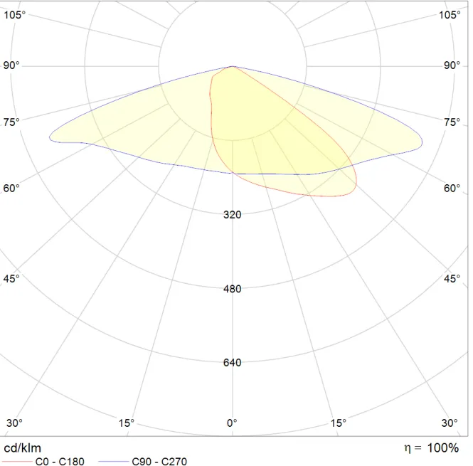 2X2 street light lens