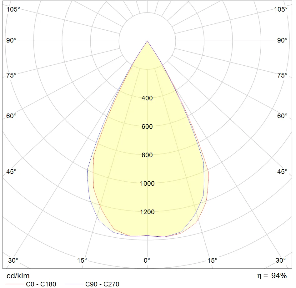 optical lens for street light