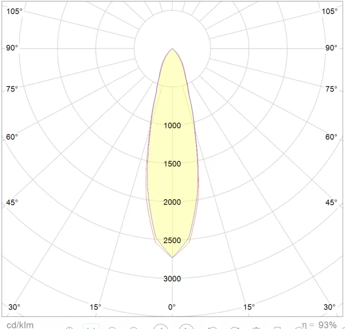4 in 1 30 degree high bay light lens