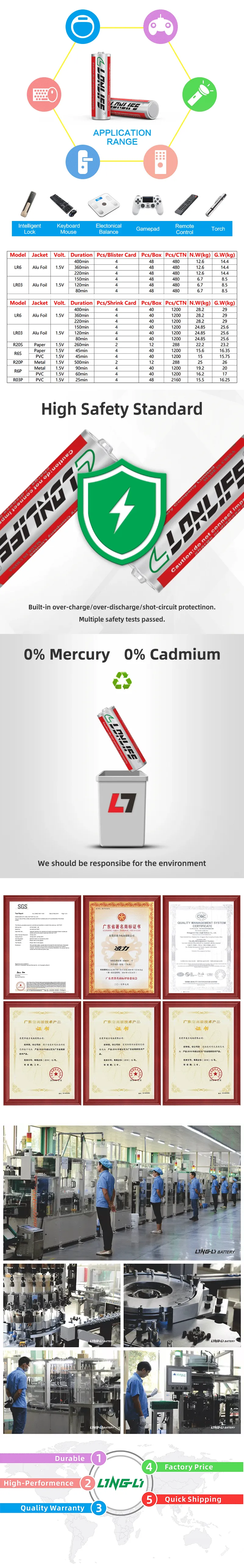 1.5V Carbon Zinc Battery
