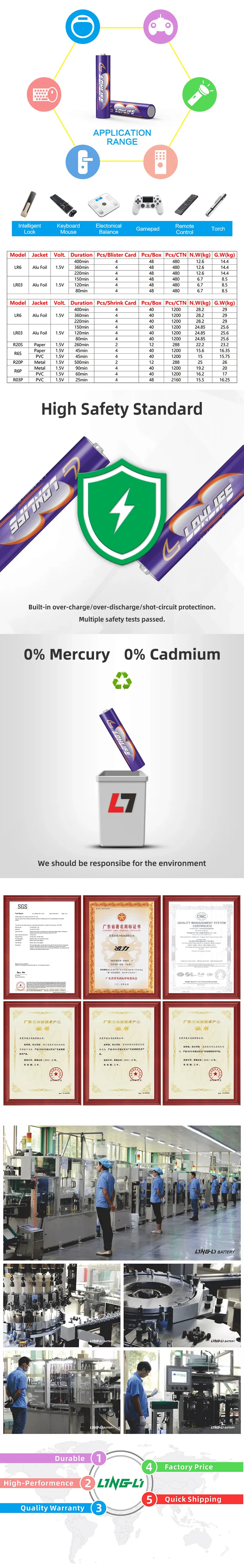 AAA Dry Battery suppliers