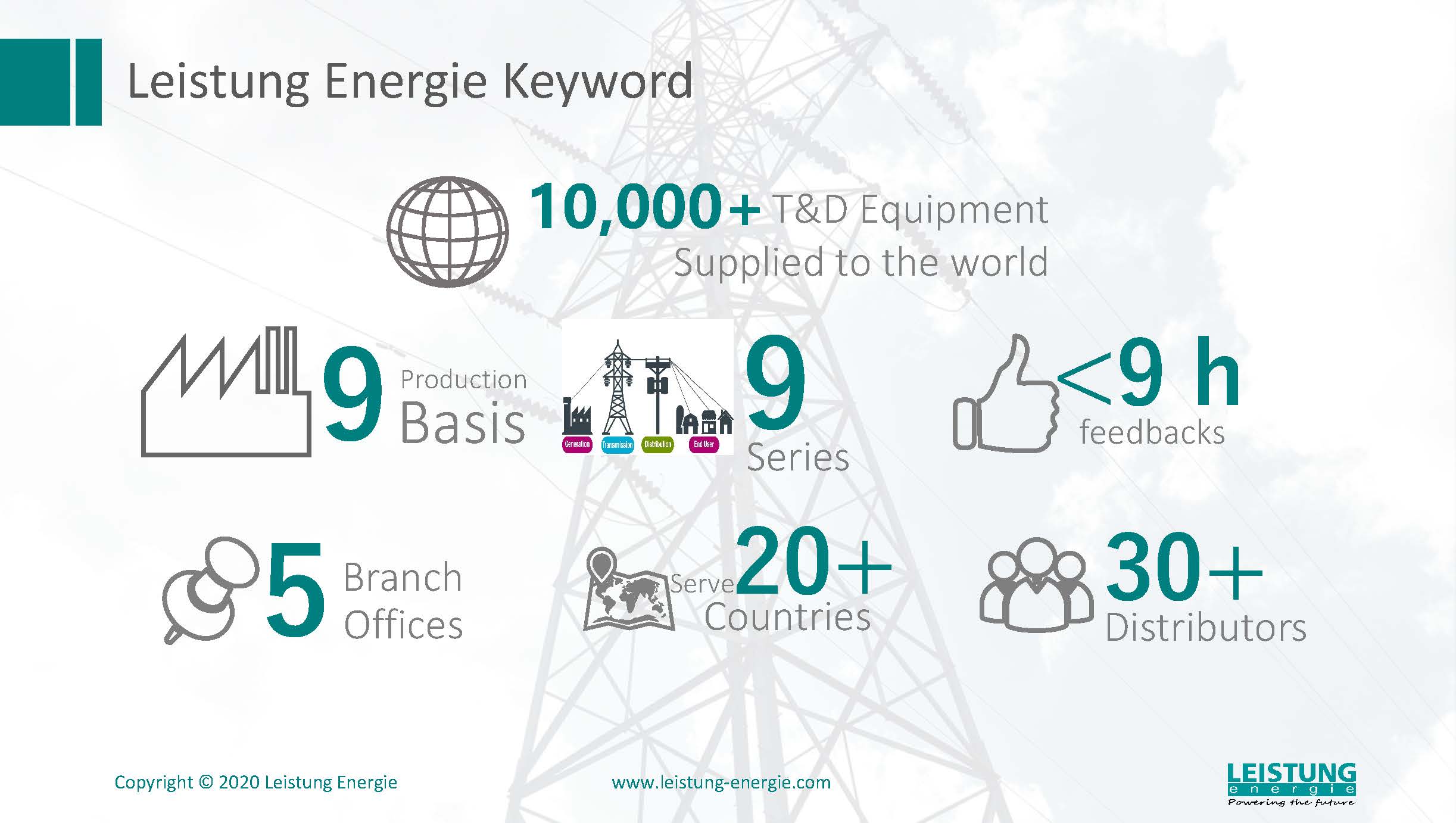 Keywords about Leistung Energie