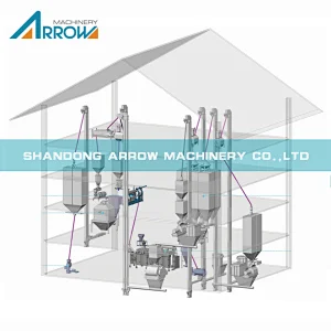 Dog Food Extruder Machine