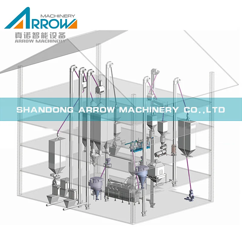 Aquatic Feed Production Line