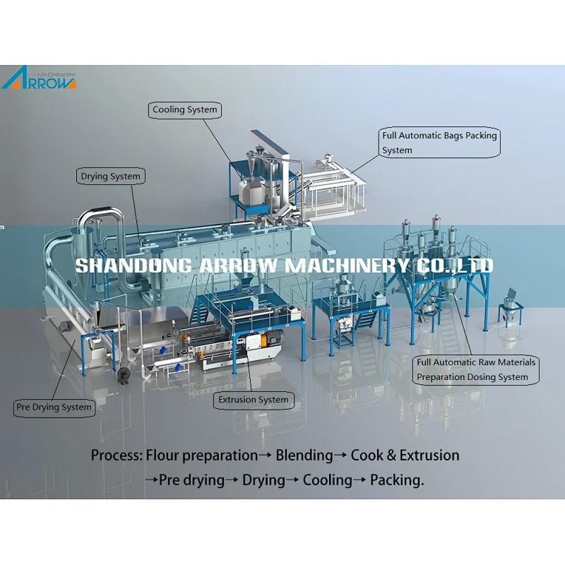 Nutrition Fortified Rice Making Machine The production line was developed in response to the loss of nutrients from traditional rice milling processes.