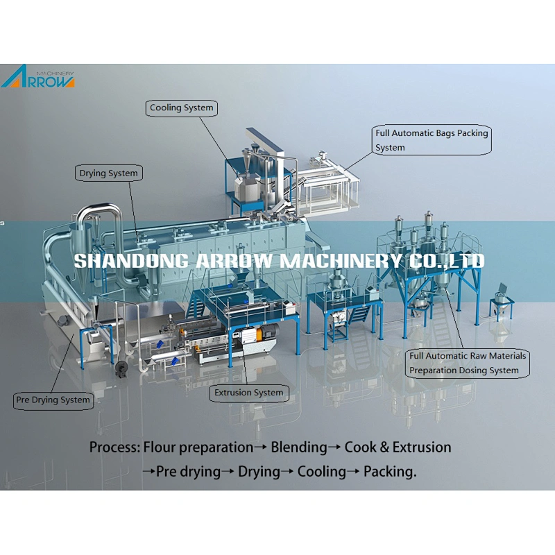Nutrition Fortified Rice Making Machine The production line was developed in response to the loss of nutrients from traditional rice milling processes.