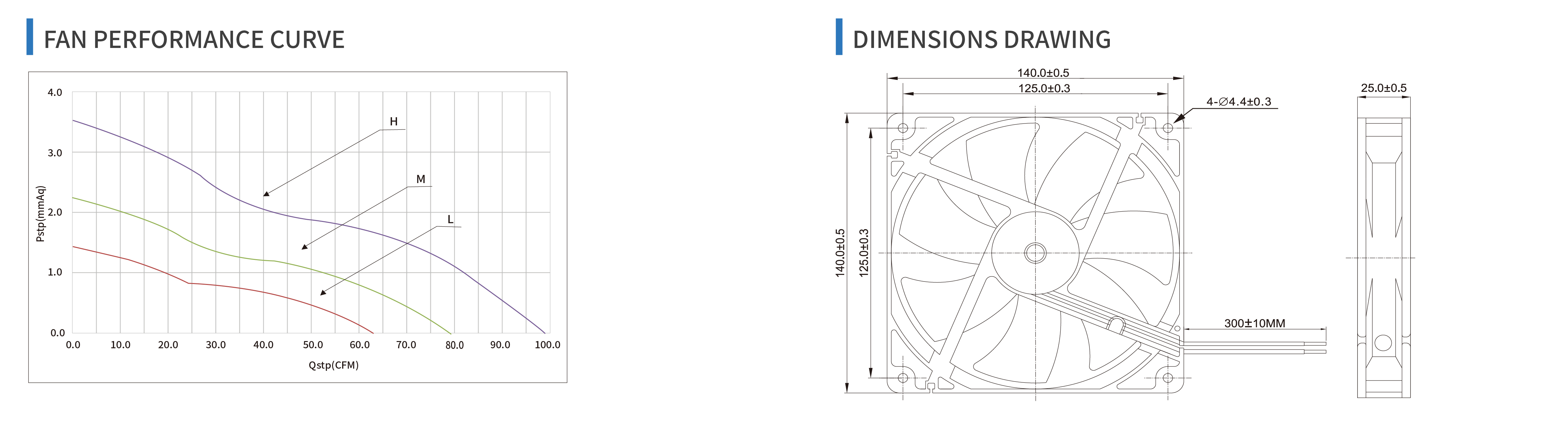 product specifications