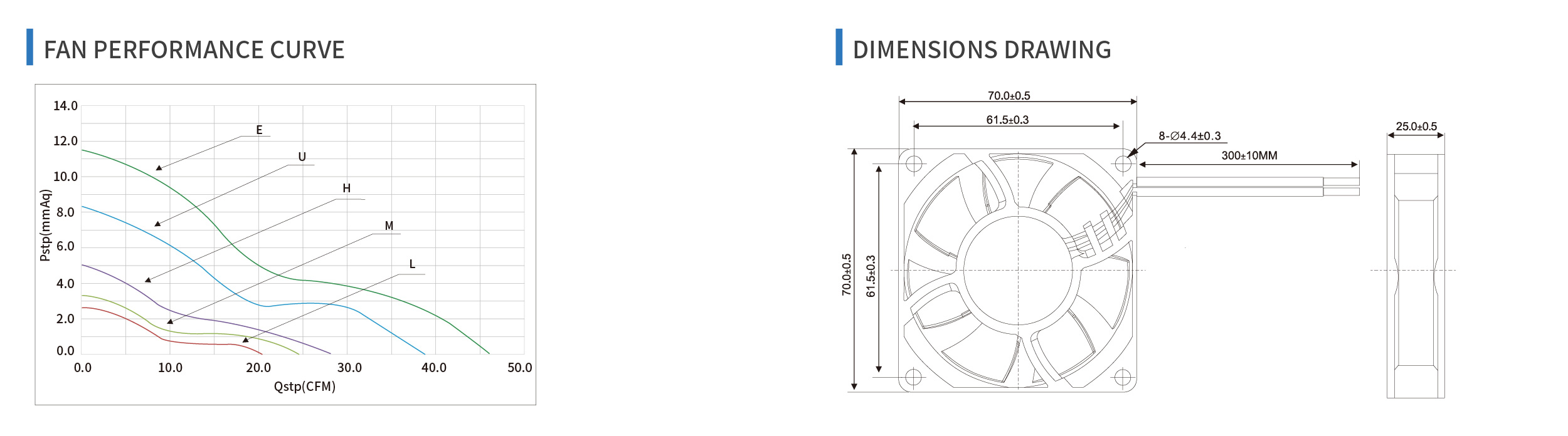 product specifications