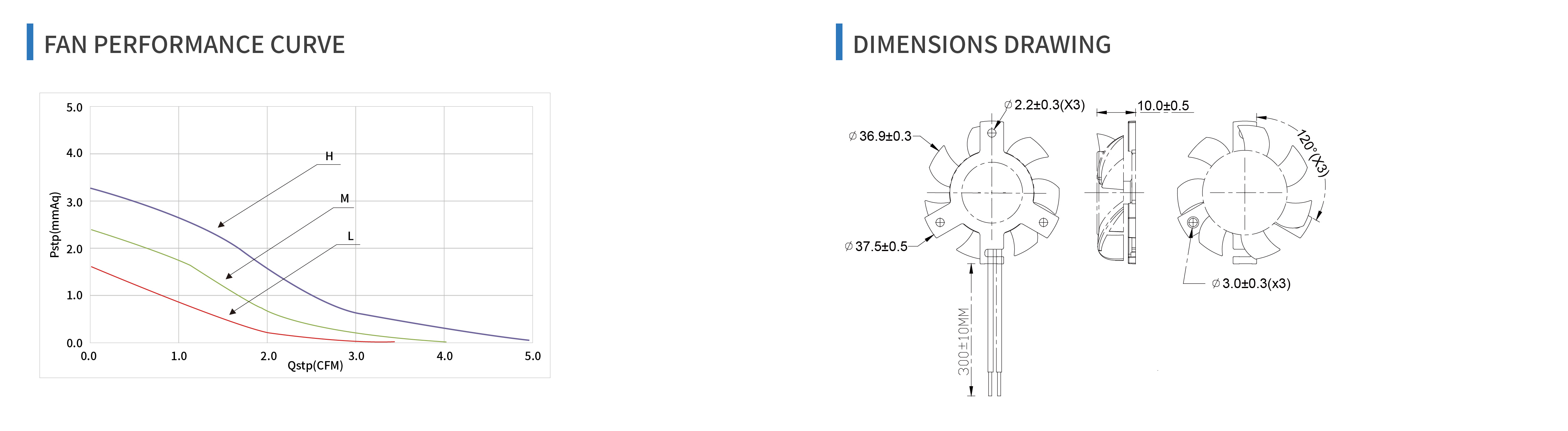 product specifications