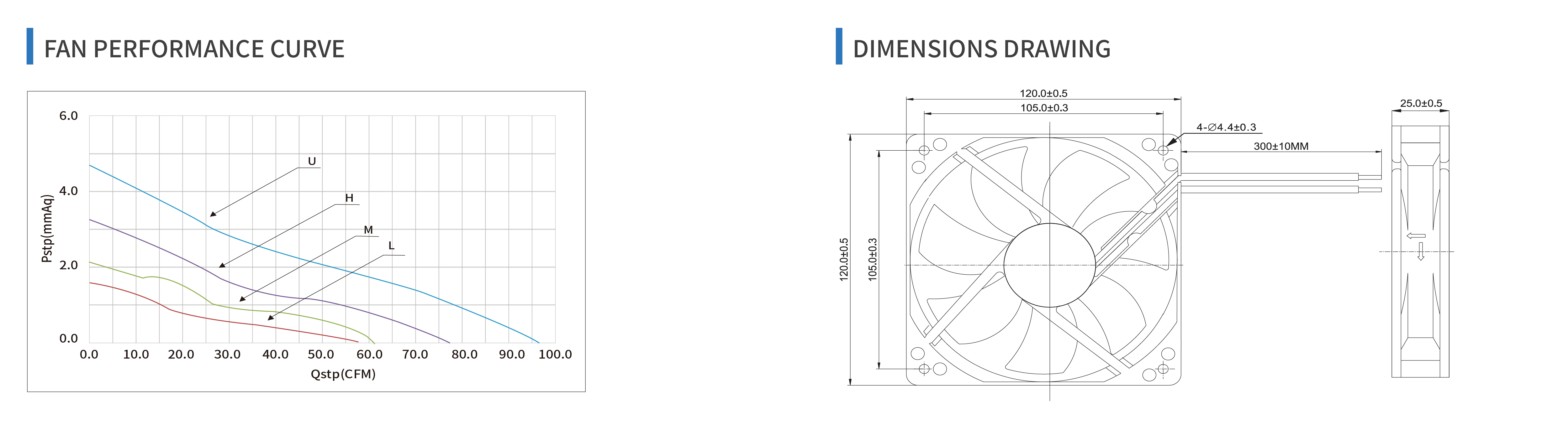 product specifications