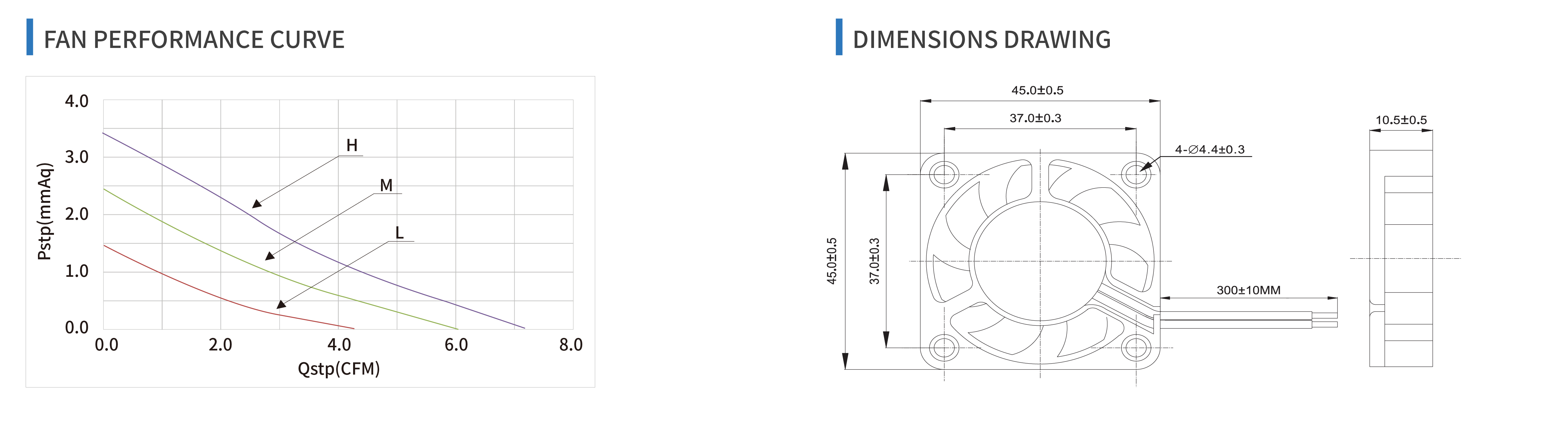product specifications