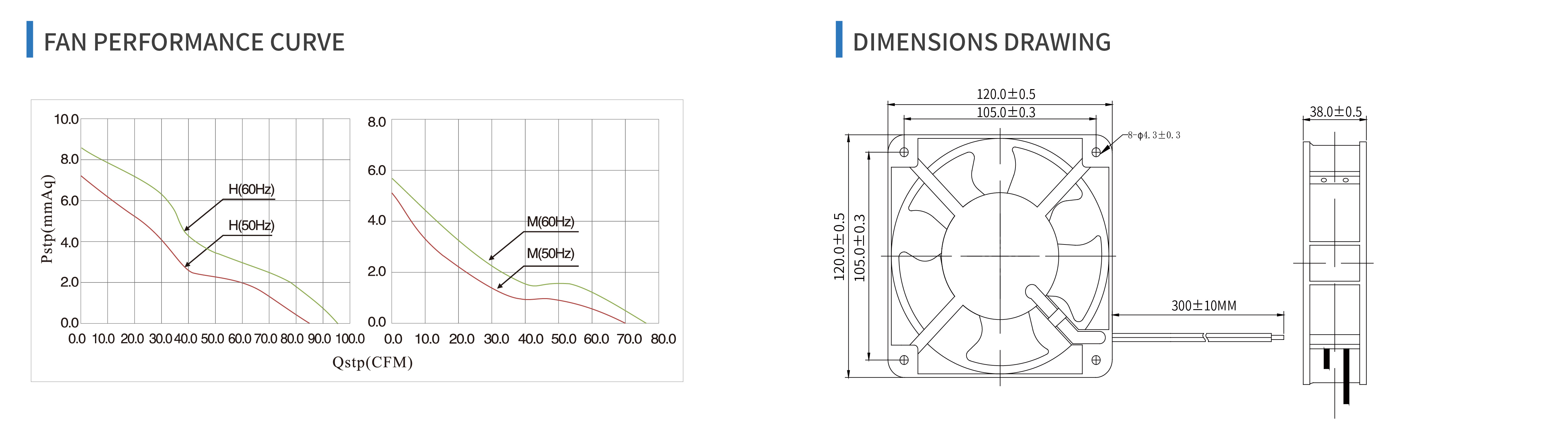 product specifications