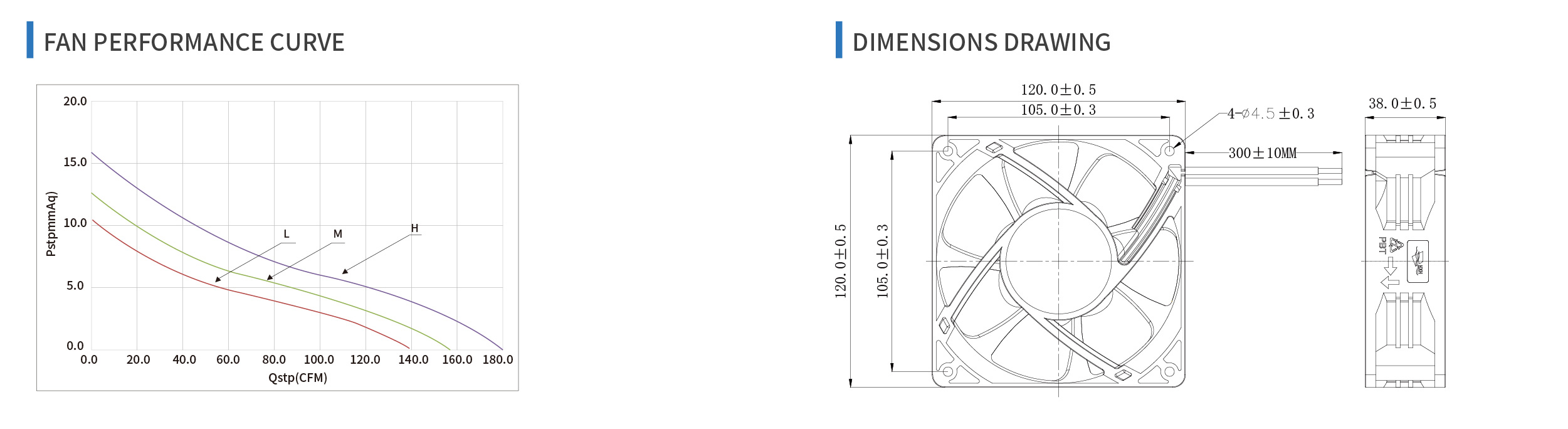 product specifications