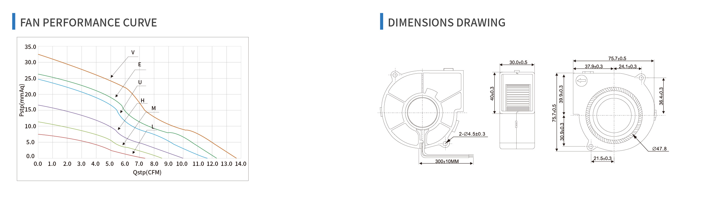 product specifications