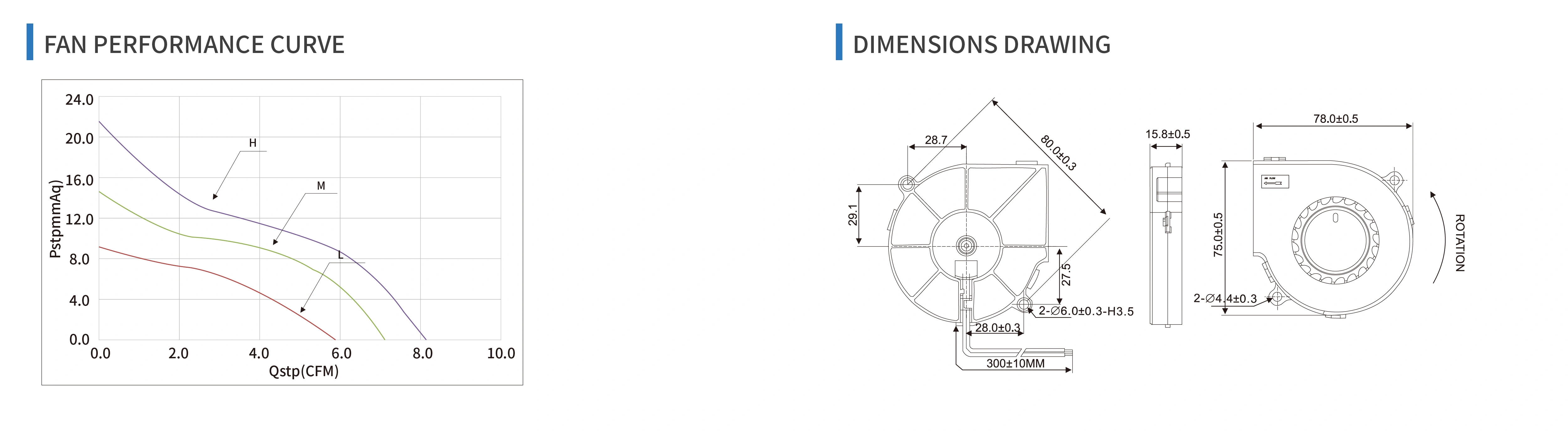 DC blower 75x75x15mm