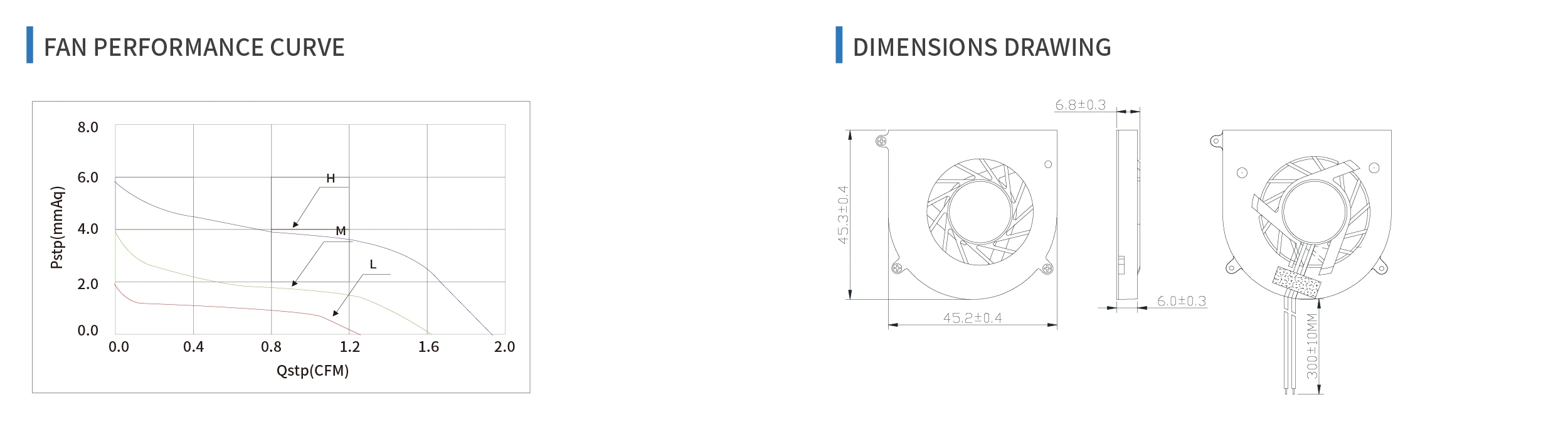 product specifications
