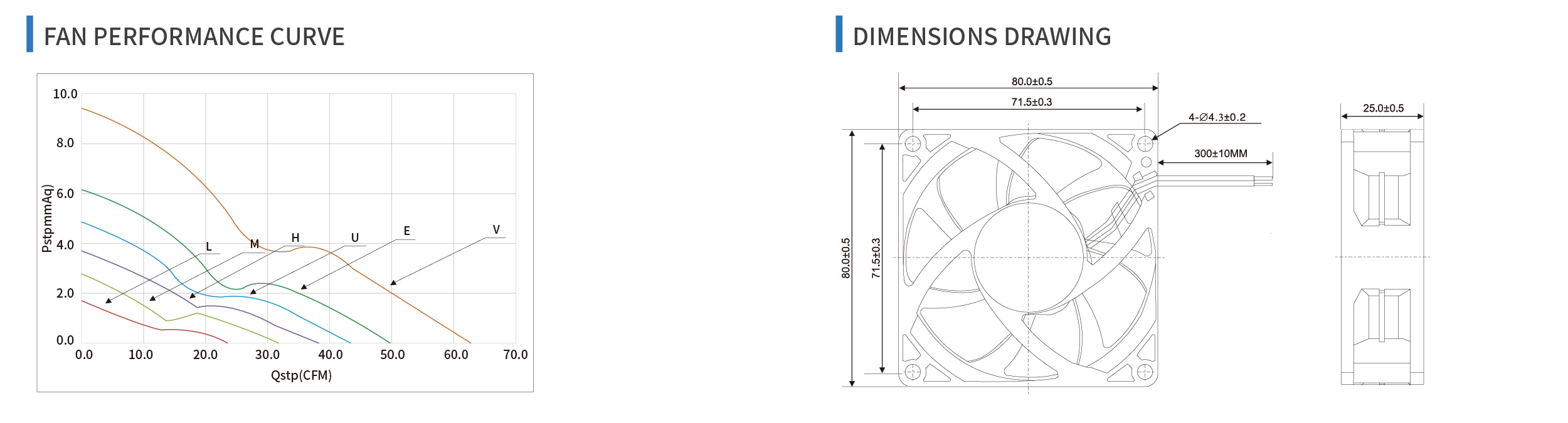 product specifications