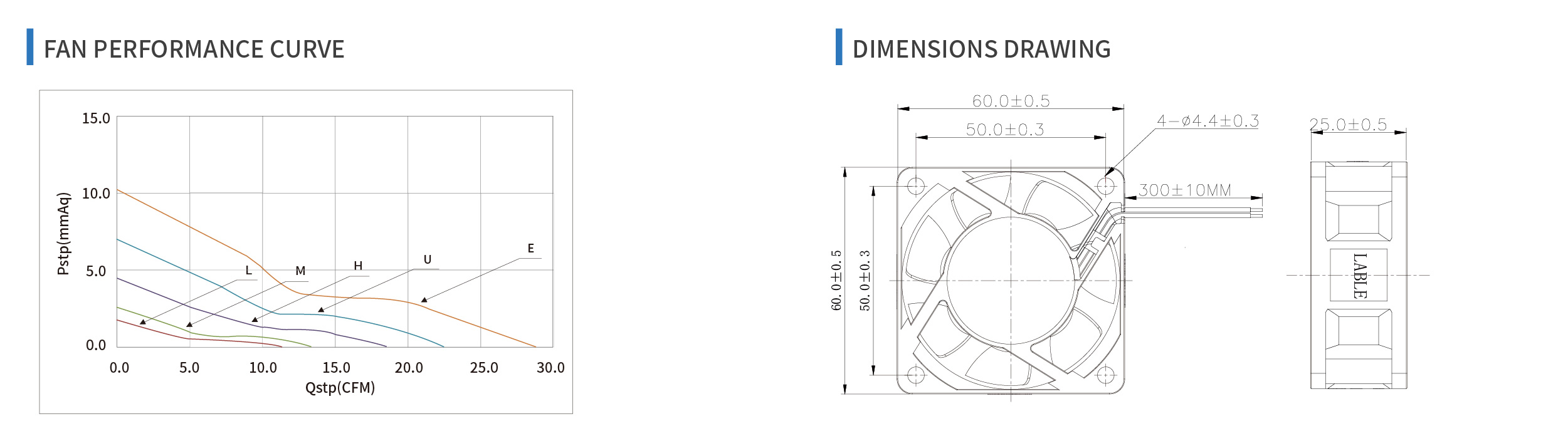 product specifications
