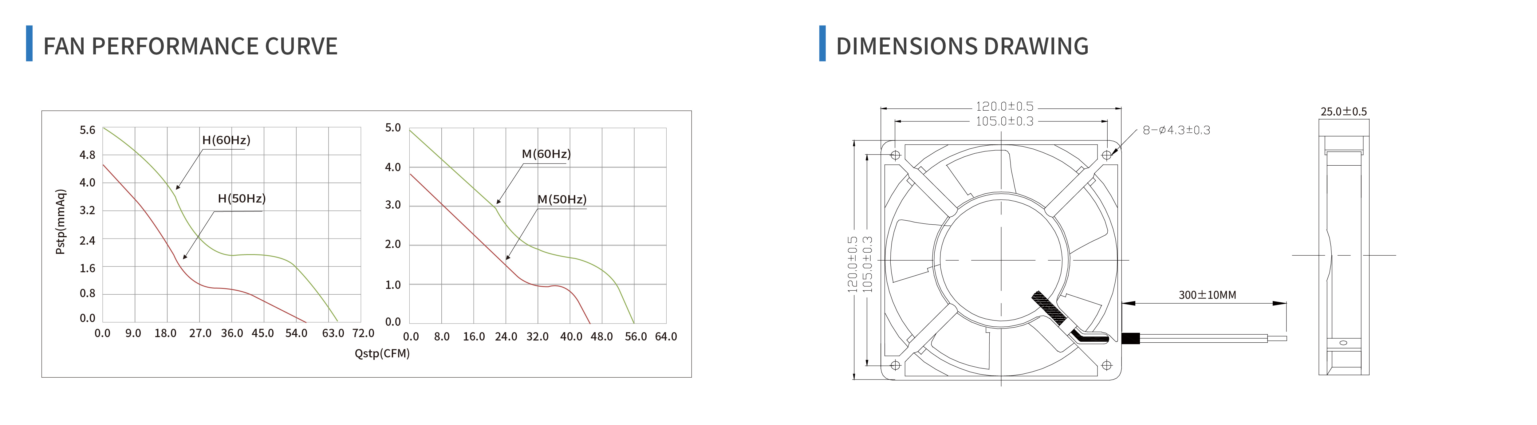 product specifications