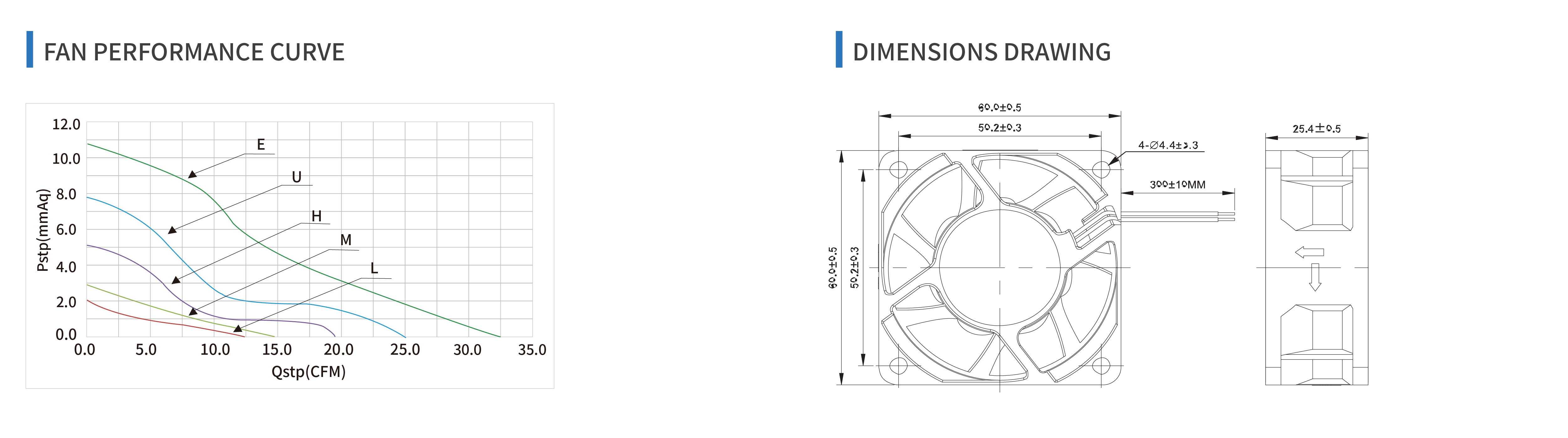 product specifications