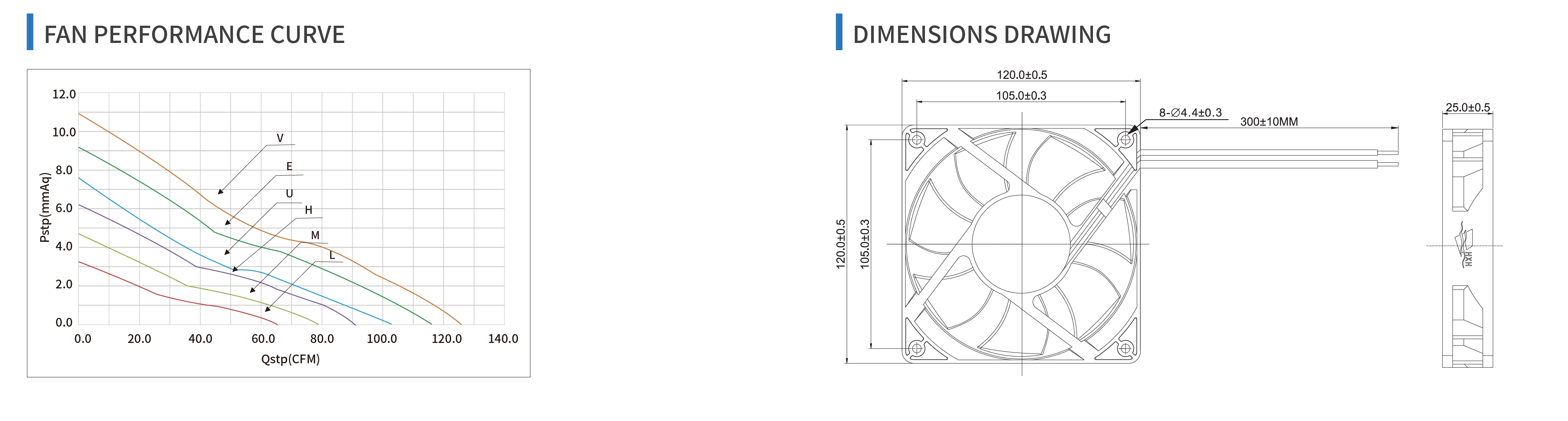 product specifications