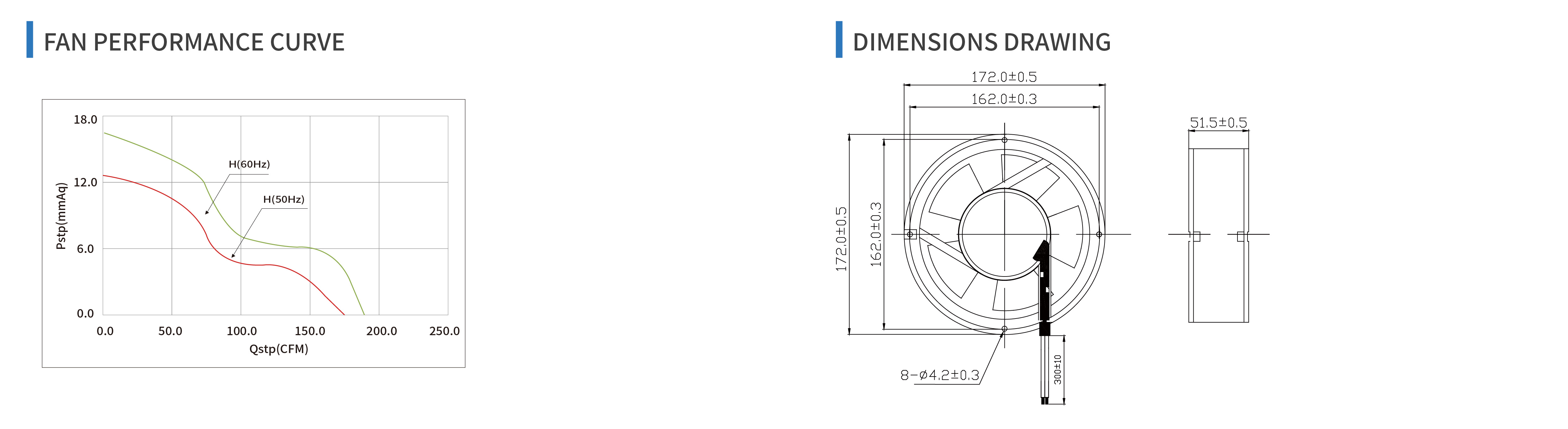 product specifications