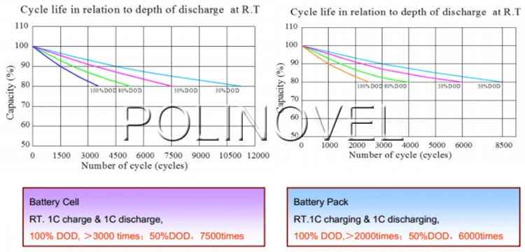 24v lifepo4 battery for solar system