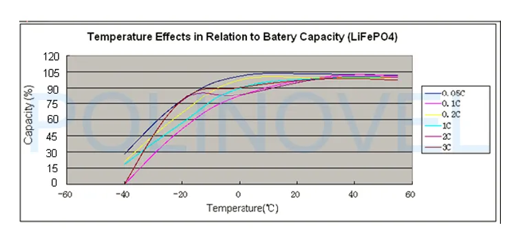 lithium battery 48v 40ah