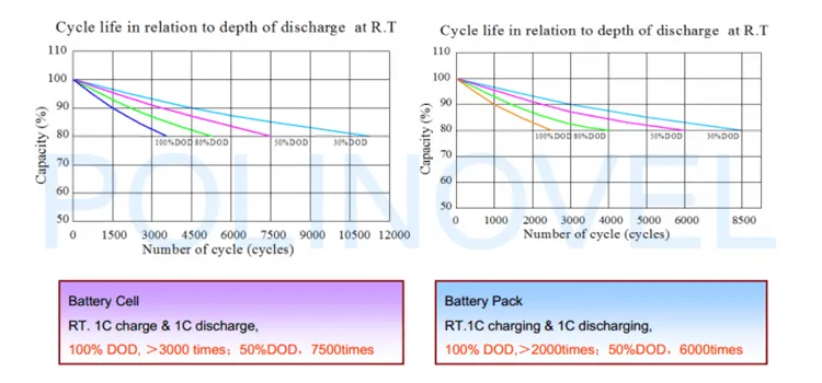 lithium ion battery 180ah