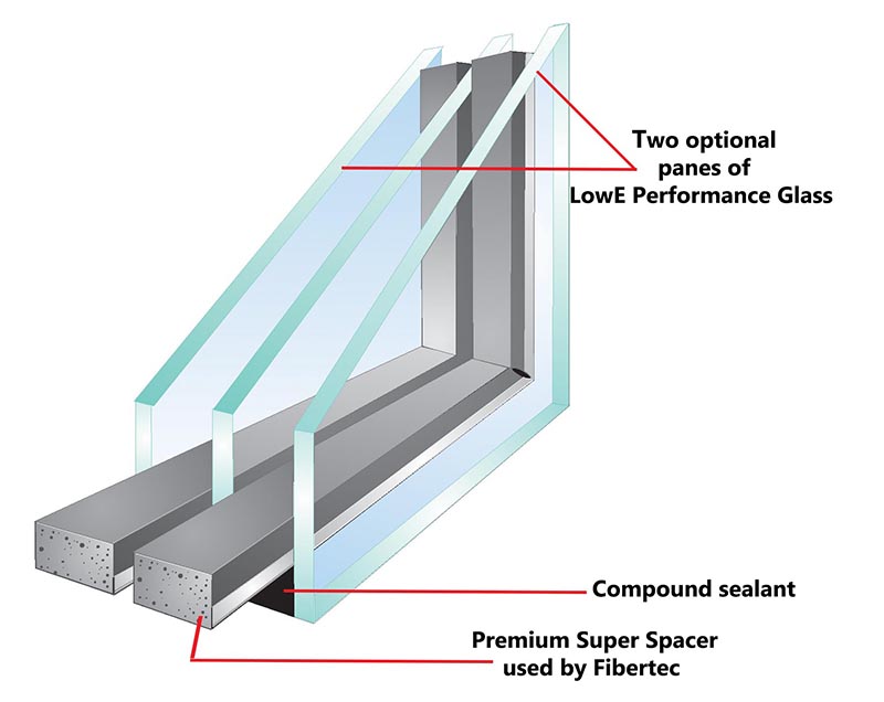 What Is an Insulated Glass Unit?