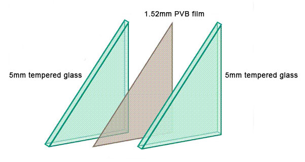 Tempered Glass vs Laminated Glass – Which is Better and How to Choose?