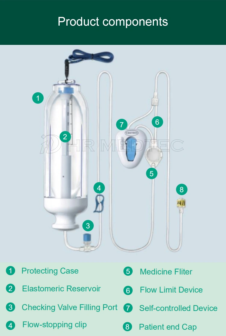 CE certified Medical iv infusion pump CBI PCA disposable elastomeric infusion pump