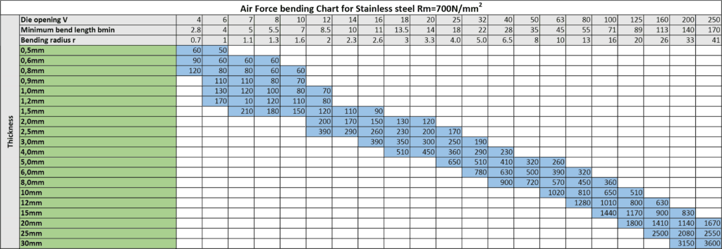 Sheet Metal Introduction - Panda Manufacturing Consulting Company