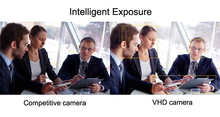 Camera hội nghị video ValueHD HD PTZ