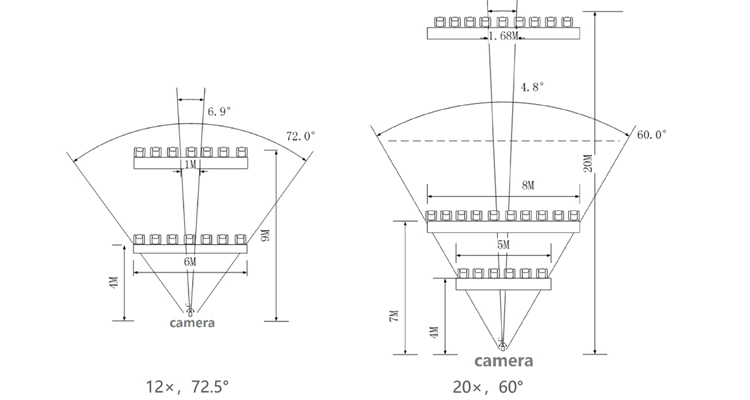 ODM PTZ HD Camera For Live Streaming