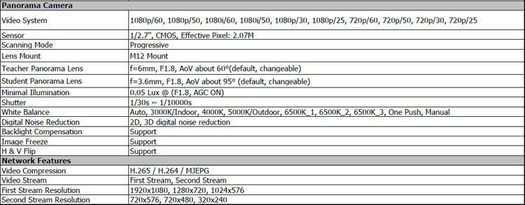 Auto-tracking PTZ Camera