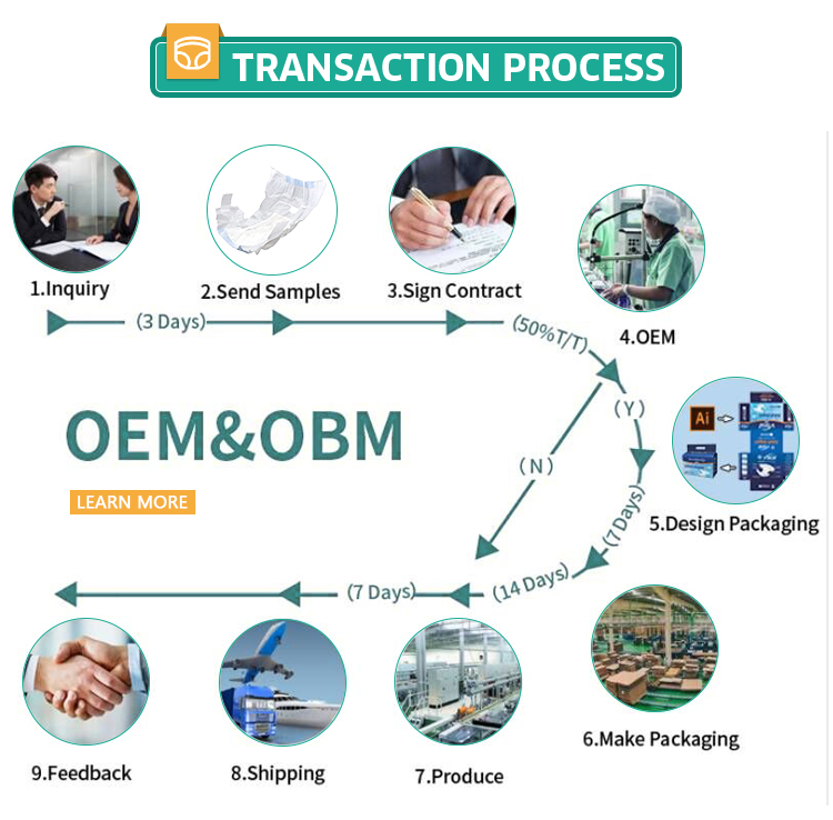 dog diaper OEM process picture