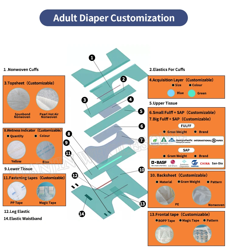 disposable adult diaper structure picture
