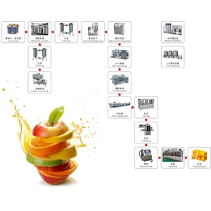 Beverage standardized production line
