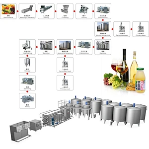 Fruit and wine vinegar processing