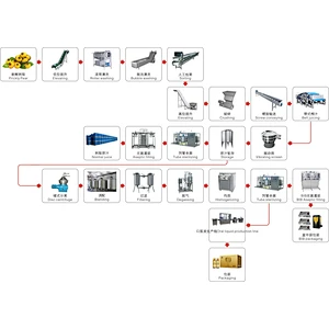 Prickly pear processing complete production line