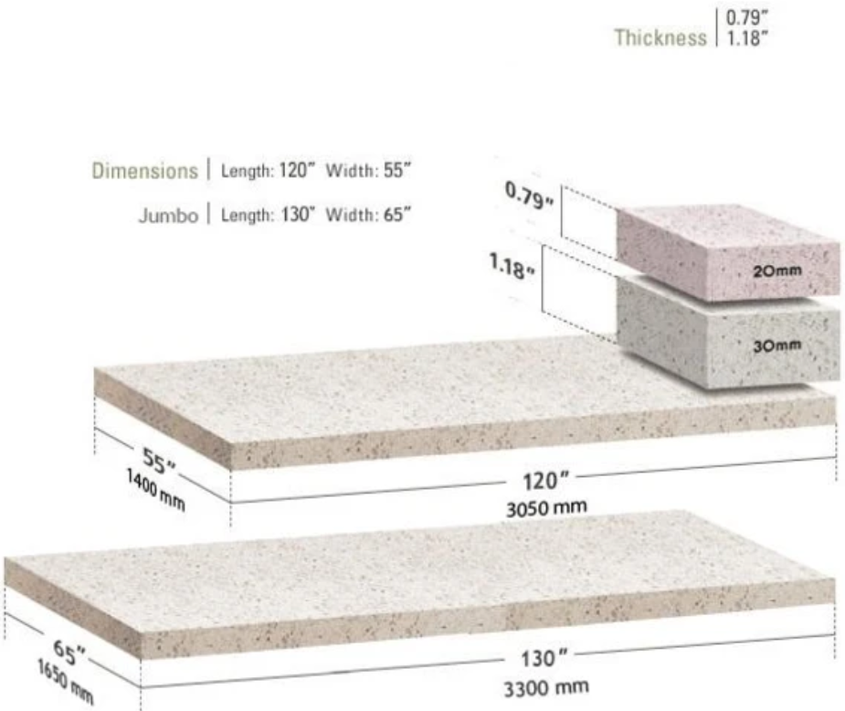 How To Select Right Thickness For Quartz Countertops